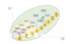  吴思进区块链供应商全景分析与趋势探讨