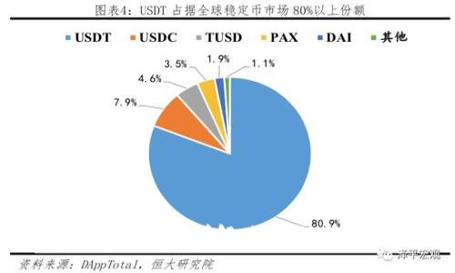 tpWallet的安全设置详解：如何保护您的数字资产