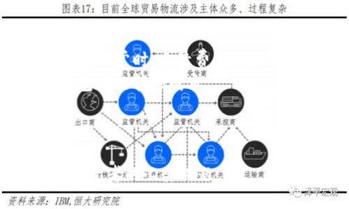 如何将tpWallet转入IM钱包：详细步骤与技巧

tpWallet, IM钱包, 加密货币转账, 数字资产管理, 钱包安全/guanjianci

---

介绍
在数字货币快速发展的今天，越来越多的人开始接触并使用加密货币钱包。tpWallet和IM钱包是其中两种非常受欢迎的数字钱包应用。tpWallet提供了丰富的功能和友好的用户界面，而IM钱包则以其高安全性和多资产支持而著称。许多用户在使用这些钱包时，难免会遇到转账的问题，特别是如何将资金从tpWallet转入IM钱包。本文将为您提供一个详细的指南，帮助您顺利完成这一过程，确保您的资金安全随行。

tpWallet与IM钱包的基本介绍
在进行资金转移之前，我们需要先了解两种钱包的基本特性。tpWallet是一款多功能的加密货币钱包，支持多种数字资产的存储和管理。它用户友好，能够兼容多个区块链，用户可以方便地进行资产的收发、投资和资产管理。同时，tpWallet具有良好的安全性，支持多种安全认证方式。
而IM钱包同样是一个功能丰富的数字资产管理工具，以其高安全性和用户隐私保护措施而广受好评。IM钱包不会存储用户的私钥，所有数据都是在设备本地生成和管理的，用户对自己的资产拥有绝对的控制权。此外，IM钱包提供了一个去中心化的平台，允许用户在不同的区块链上进行交易。

如何将tpWallet的资产转入IM钱包
将资产从tpWallet转入IM钱包需要几个简单的步骤。在开始之前，请确保您已经安装了IM钱包，并创建了一个账户。以下是具体的操作步骤：
ol
li打开tpWallet，登录您的账户。/li
li在tpWallet界面中，找到您希望转移到IM钱包的数字资产。/li
li点击该资产，选择“发送”或“转账”选项。/li
li在接收地址框中，输入您的IM钱包的接收地址。可以在IM钱包应用中找到您的钱包地址，通常是由一串字母和数字组成。/li
li输入您希望转账的金额，确认信息无误后继续。/li
li确认交易，并根据tpWallet的要求验证身份（如需确认密码、指纹等）。/li
li等待交易确认，通常在区块链上会有几分钟的处理时间。/li
li在IM钱包中检查您的资产，确认转账成功。/li
/ol

资金转移的注意事项
在转账流程中，有几个重要的事项需要注意。首先，确保您输入的IM钱包地址是正确的。如果地址错误，资金可能会丢失，无法找回。其次，由于区块链交易的特性，转账是不可逆的，一旦确认后便无法撤销。因此，在发送之前需再次仔细检查所有信息。
此外，了解转账的手续费也是非常重要的。在tpWallet转账时，可能会收取网络费用，具体费用依据网络拥堵程度而定。在选择转账金额时，请确保您留有足够的余额来支付这一手续费。
最后，保持您的钱包应用更新到最新版本，以确保您在使用过程中享有最佳的安全性能和用户体验。

转账后如何安全管理资产
在成功将资产转入IM钱包后，用户应继续注意资产的安全管理。IM钱包提供了多种安全保护措施，例如：双因素认证、冷存储选项以及定期备份功能。建议用户开启双因素认证，以增加账户安全性。
同时，定期备份您的钱包信息，是防范资产损失的重要步骤。如果您的设备丢失或损坏，备份文件可以帮助您迅速恢复资产。在IM钱包中，用户可以在设置中找到备份的选项，并按照指引生成安全备份。

相关问题

如何找到IM钱包的接收地址？
找到IM钱包的接收地址相对简单。在IM钱包应用中，通常在首页或者资产管理页面会有“接收”或“收款”的选项，点击后便会显示您的钱包地址。这个地址包含了一串字母和数字，通常以特定字符开头，比如比特币以1或3开头。而为了确保安全，建议您在复制地址后，再次仔细确认，有些钱包还会显示二维码，可以直接扫码输入。

转账过程中出现错误该如何处理？
如果在转账过程中出现错误，首先要确认具体的错误信息。多数情况下，用户可能会遇到网络不稳定或余额不足的情况。如果是余额不足，应检查您的钱包余额并留意手续费。如果错误是由于地址不正确引起的，那么这可能会导致资产无法找回。在任何情况下，不要轻易关闭应用程序或重启设备，这可能会影响交易状态的确认。
在遇到技术问题时，及时联系客服寻求帮助是一个理智的选择。同时，关注tpWallet和IM钱包的官方社交媒体及论坛，获取实时更新与用户建议也是非常重要的。

如果转账成功了，但是IM钱包没有显示资产怎么办？
在绝大多数情况下，转账成功后，资产会在IM钱包中显示。然而，偶尔会出现由于网络延迟或其他原因导致资产未能及时更新的情况。您可以尝试以下步骤来确认资产状态：
ol
li检查区块链浏览器，输入您的IM钱包地址，看该地址上是否已成功记录转账。/li
li尝试关闭IM钱包并重新打开，更新资金显示。/li
li如依然未显示，联系客服寻求帮助。他们可能会需要您提供转账记录或交易哈希值，以进行进一步的调查。/li
/ol

tpWallet与IM钱包的安全性对比如何？
选择钱包时，安全性是一个非常重要的因素。tpWallet与IM钱包各有特点。tpWallet支持多种加密算法，确保用户的私钥安全，同时提供了多种身份验证选项。然而，由于其是一个热钱包，连接网络相对暴露在风险之中。
IM钱包则更加注重用户的匿名性与安全性，它的设计重点在于去中心化，不存储用户的私钥，在用户的设备本地完成所有的加密解密过程。同时，IM钱包的操作界面，用户可以快速上手，降低了因操作不当带来的安全隐患。

转账手续费的计算方式是什么？
每笔转账都涉及到手续费，这在加密货币领域是一个普遍现象。手续费一般由网络状态决定，也就是在区块链工作量证明机制下，交易被打包到区块中的费用。在网络拥堵时，手续费会增加，而在流量正常时，手续费则会相对较低。
在tpWallet中，您可以在转账页面看到预计的手续费，并可以手动调整手续费的大小（高手续费可能会加快交易确认时间）。了解这一计算方式，可以帮助用户更好地规划和管理数字资产在不同钱包间的转移成本。

---

通过以上内容，希望能够帮助用户更好地理解tpWallet与IM钱包之间的转账过程，确保安全且顺畅地管理他们的数字资产。在日益复杂的加密货币市场中，提升自身的知识水平和技能，将是每位投资者的必要课题。