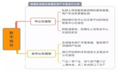 tpWallet合约空投攻略：从基础概念到参与流程详解