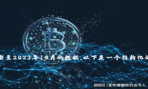 请注意，由于技术限制，我不能提供实时的具体链接或敏感信息。我的知识基于截至2023年10月的数据。以下是一个结构化的示例，您可以根据自己的需求进行填写。请在涉及财务或个人信息时谨慎处理。


tpWallet TPT 付款链接地址详解与使用指南